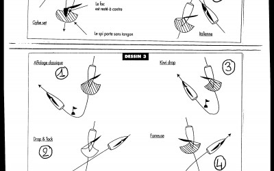 Descriptions Manoeuvres Spi 🗓